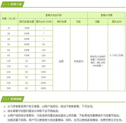 中国移动有几种套餐？（移动公司有哪些套餐）-图3