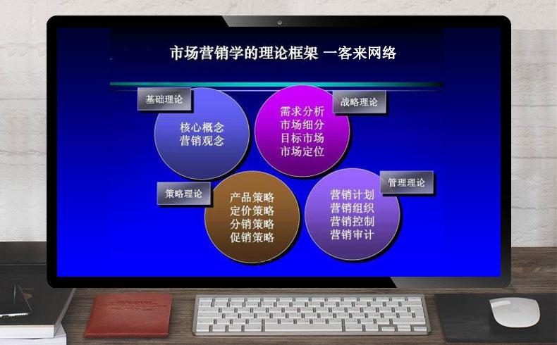 企业市场营销观念包括哪几种？（企业有哪些营销活动）-图2