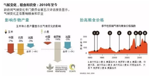 气候变化对农业具有什么样的影响？（大数据具有哪些特征()）