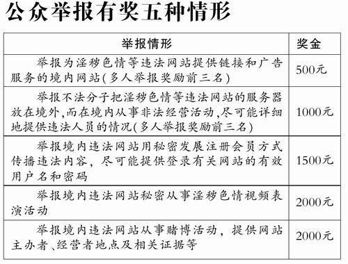 举报网络黄色直播有奖吗？（有哪些色情直播网站）