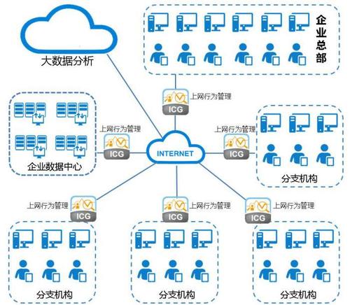 网络管理有哪些主要功能？（网络管理功能有哪些）