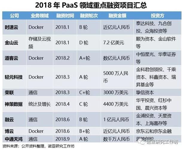 世界五大云公司排名？（云计算公司有哪些）-图3