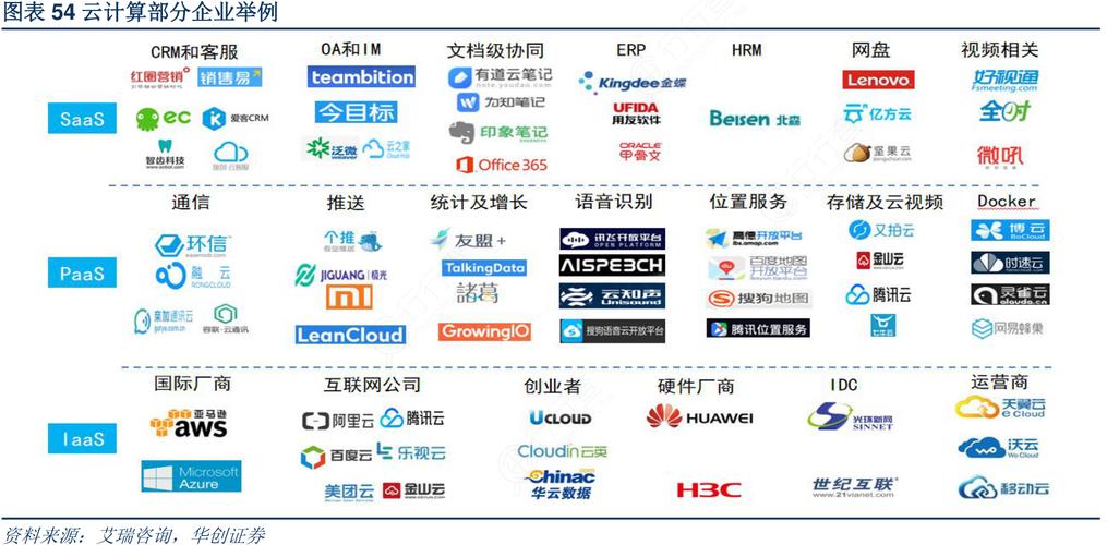 世界五大云公司排名？（云计算公司有哪些）-图2