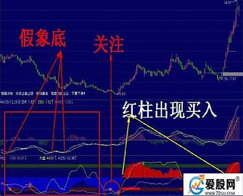 钱龙、大智慧、通达信、同花顺，这几款免费炒股软件都各自有哪些特点？（股票软件哪些好）