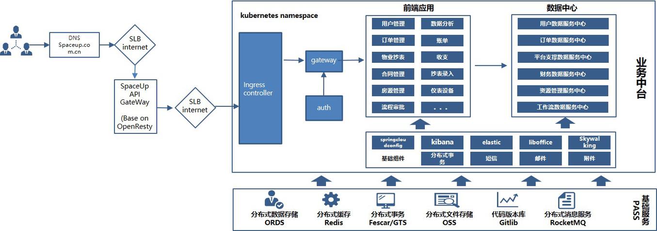 分布式的网络系统采用什么技术？（分布式哪些技术）-图3