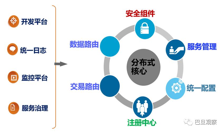 分布式的网络系统采用什么技术？（分布式哪些技术）