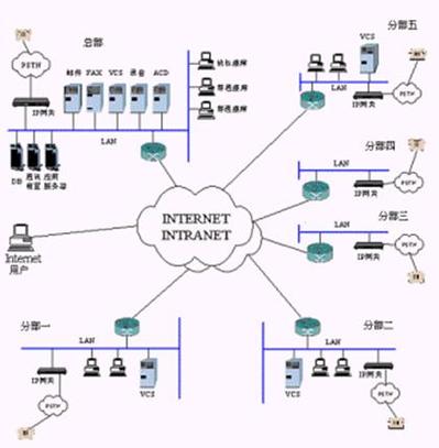 分布式的网络系统采用什么技术？（分布式哪些技术）-图2