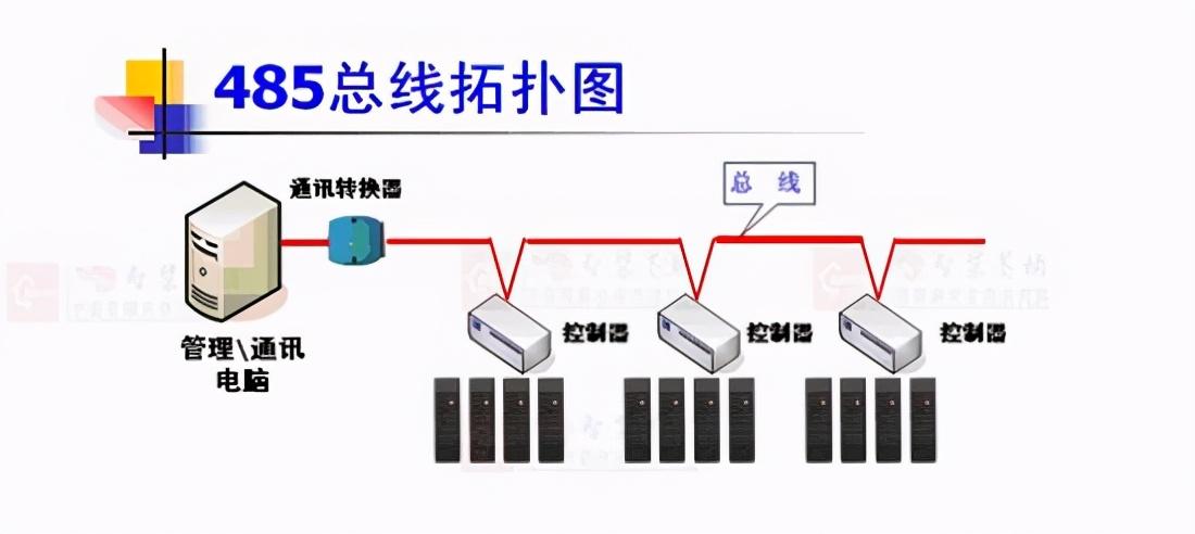 什么是总线？总线分为哪几类？（常见的总线有哪些）