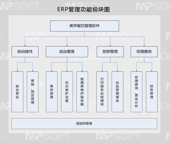 快象到家是什么？（餐饮erp系统有哪些）-图3