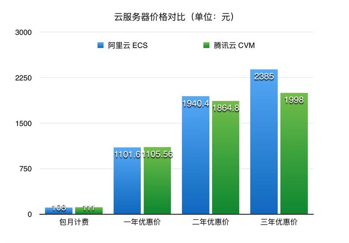 国内外主要云计算产品？（云计算产品 有哪些）-图2