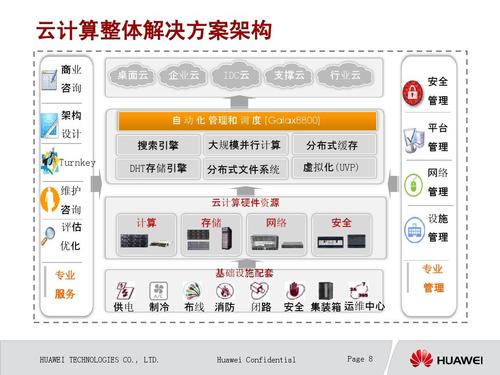 国内外主要云计算产品？（云计算产品 有哪些）-图3