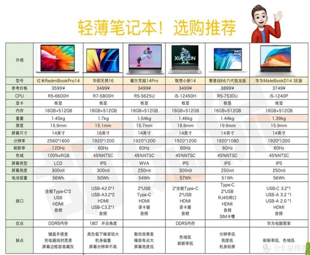 笔记本电脑的重量一般是多少？（手提电脑有哪些）-图2