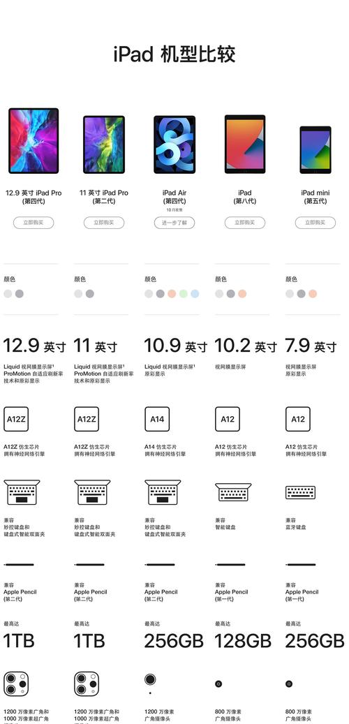 笔记本电脑的重量一般是多少？（手提电脑有哪些）-图3