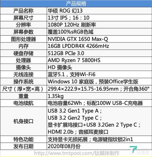 笔记本电脑的重量一般是多少？（手提电脑有哪些）-图1