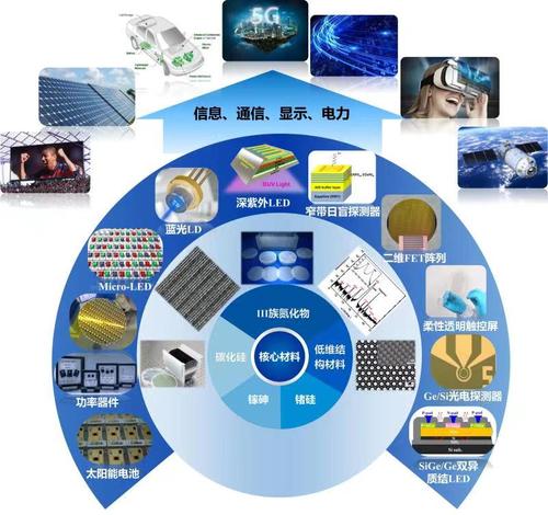 半导体材料有哪些？（半导体 设备有哪些）-图3