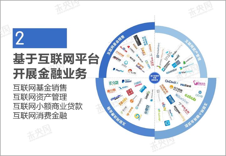 互联网金融都包括哪些？（网络融资平台有哪些）-图2