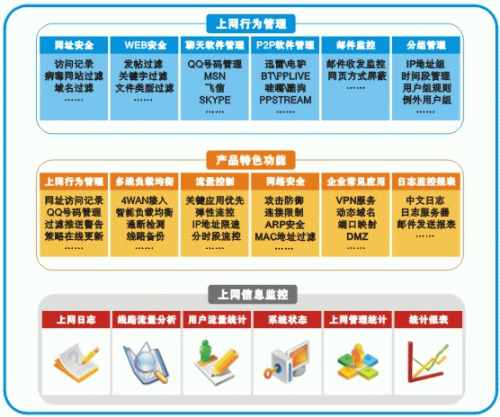 上网行为管理系统最新排名？（网络管理系统有哪些）