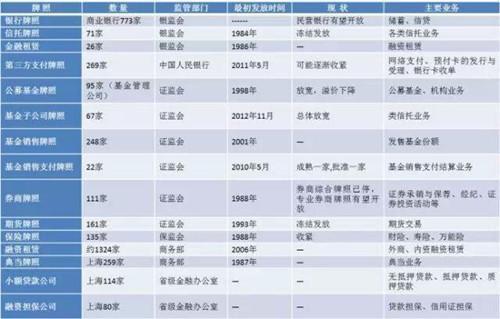 海南宜信普惠有金融牌照吗？（宜信有哪些牌照）