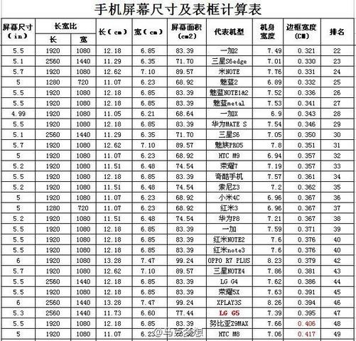 手机的屏幕尺寸有哪些规格？（手机屏尺寸有哪些）-图3