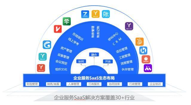 科技服务包括哪些内容？（科技服务有哪些）-图3