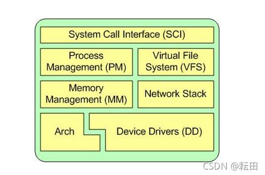 linux系统的特点是什么？（linux系统有哪些特点）