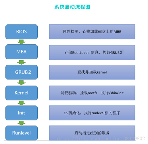 linux系统的特点是什么？（linux系统有哪些特点）-图2