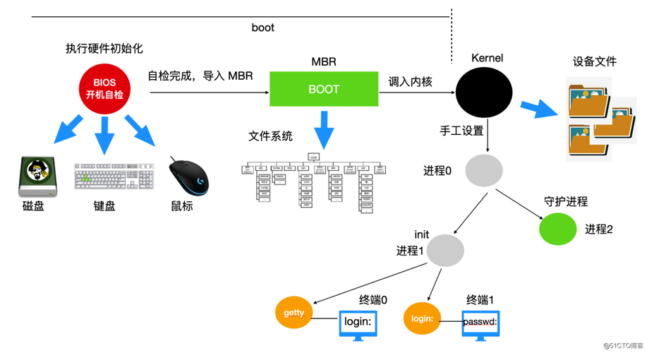 linux系统的特点是什么？（linux系统有哪些特点）-图3