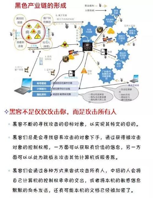 信息安全的威胁种类？（信息安全威胁有哪些）-图2