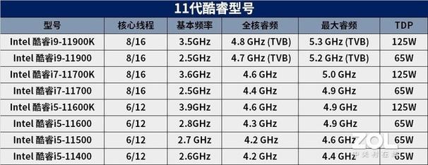 intel酷睿处理器怎么分是几代？（intel cpu有哪些系列）