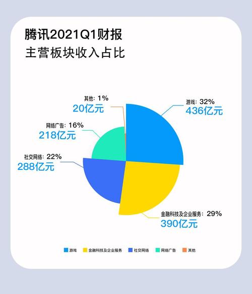 腾讯2021年收购哪家上市公司？（腾讯收购了哪些公司）-图1