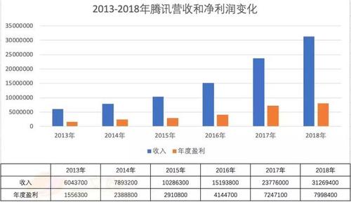 腾讯2021年收购哪家上市公司？（腾讯收购了哪些公司）-图3