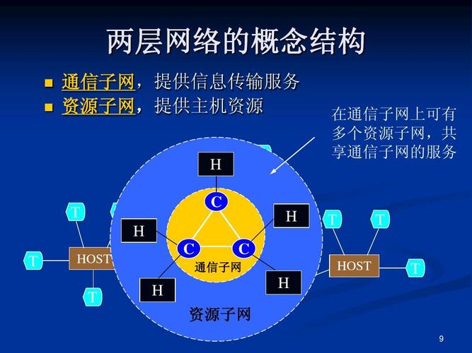 通信子网的组件？（通信子网有哪些）