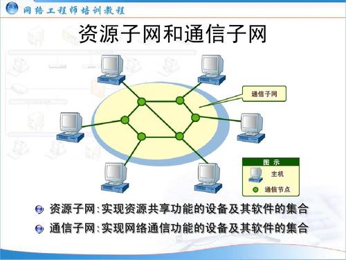 通信子网的组件？（通信子网有哪些）-图2