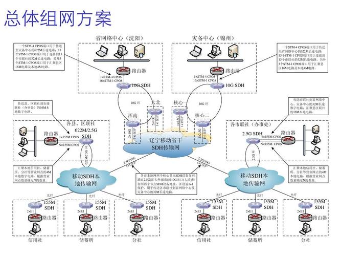 通信子网的组件？（通信子网有哪些）-图3