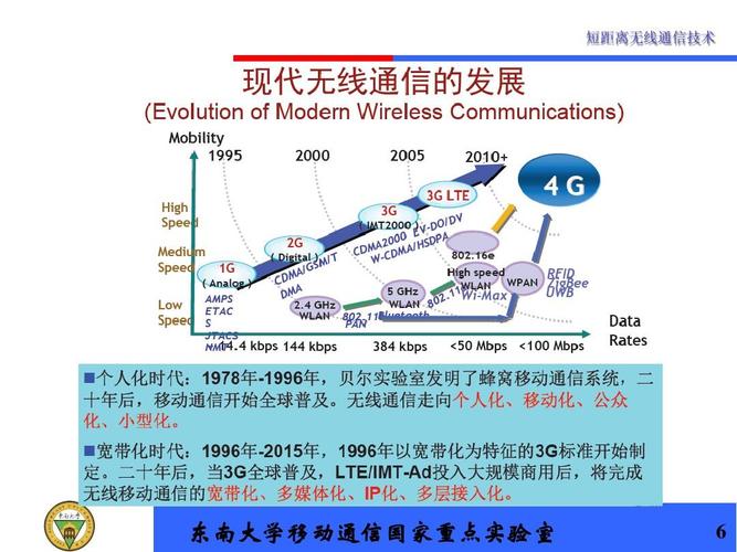 短距离无线通信技术有哪些?各自的特点是什么？（移动通信有哪些特点）