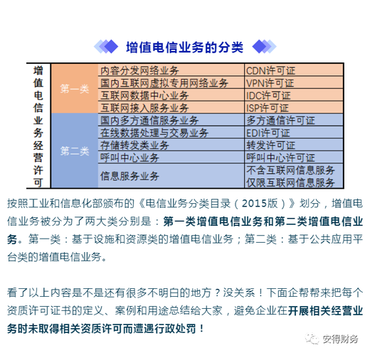 增值电信业务包括哪些？（电信有哪些增值业务）