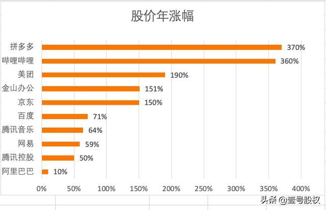 腾讯最大的股东？（腾讯的股东有哪些）