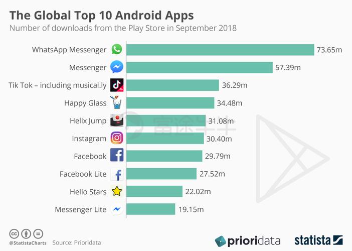 世界上最全的应用市场？（android 应用市场有哪些）