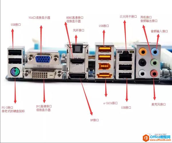 常见的计算机外部接口有哪些？（常见的端口有哪些）-图2