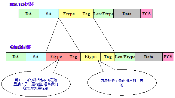 vlan通信的实战方法和各自优缺点？（vlan的优点有哪些）-图2