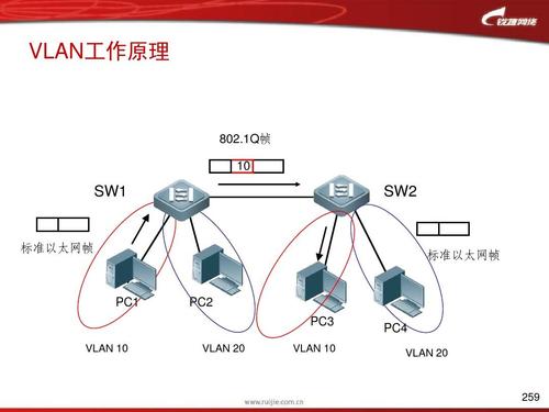 vlan通信的实战方法和各自优缺点？（vlan的优点有哪些）-图3