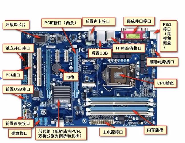 系统有哪几部分组成？（硬件包括哪些方面）-图2