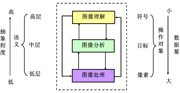 数字图像处理常见图像类型有哪些特点是什么？（图像处理方法有哪些）-图2