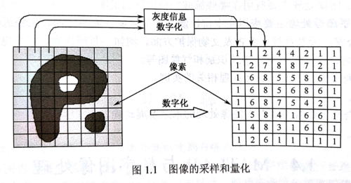 数字图像处理常见图像类型有哪些特点是什么？（图像处理方法有哪些）-图1