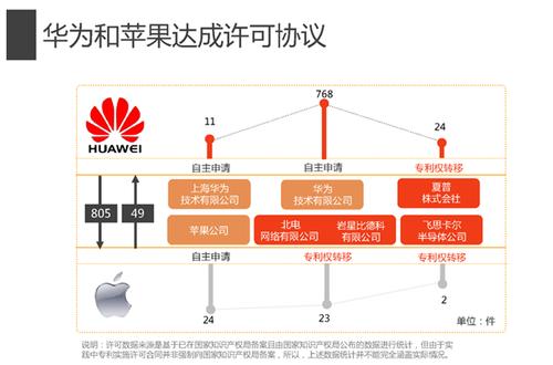 苹果用了华为哪些专利？（苹果的专利有哪些）