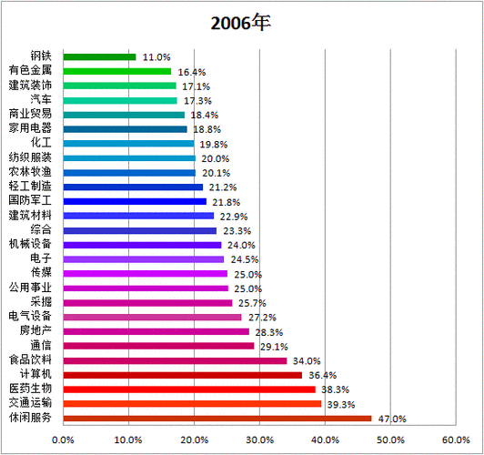 实体经济总共有多少行业？（哪些行业是实体经济）-图2