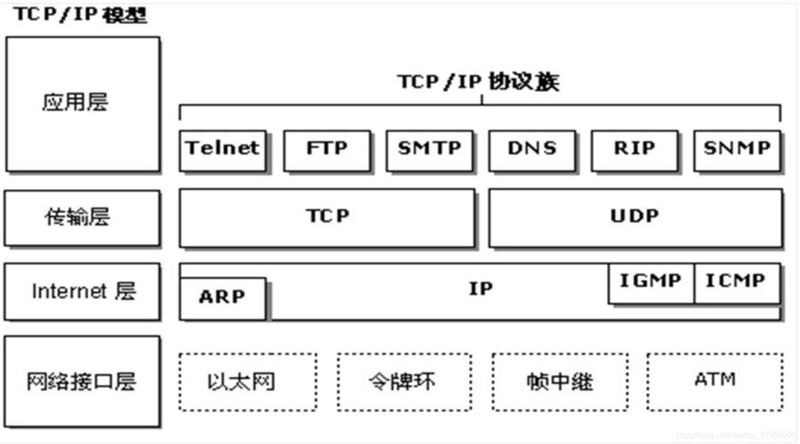 tcp和ip协议线包括哪些？（tcp ip协议包括哪些）