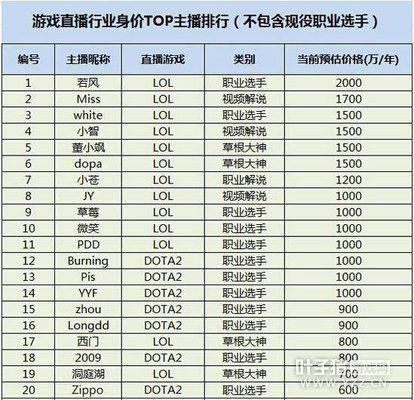 当游戏主播有什么要求吗？（主播需要哪些条件）-图2