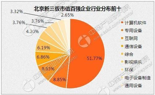 北京市属国有企业排名？（北京有哪些大集团）-图2