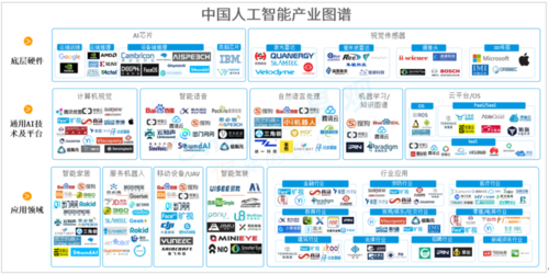 什么是IT行业？（it产业都包括哪些）-图2